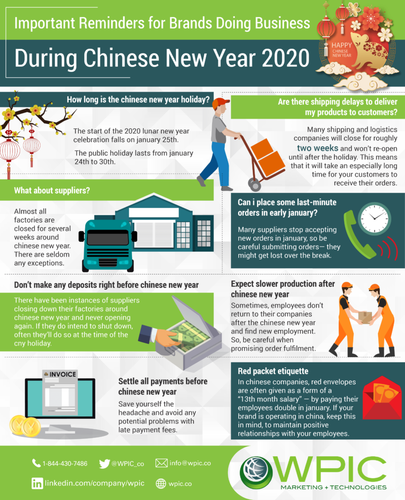 Important Reminders for Brands Doing Business During Chinese New Year 2020-min