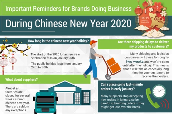 Important reminders for brands doing business during Chinese New Year 2020