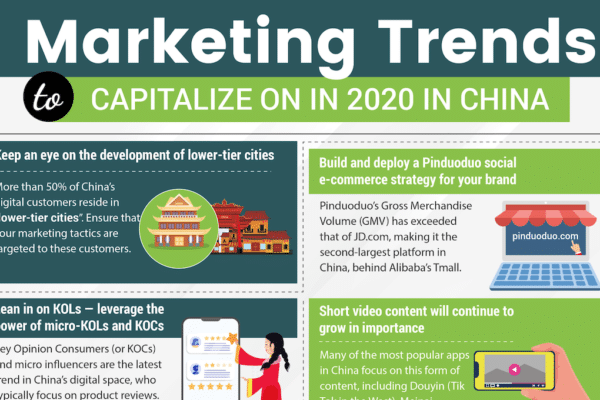 Marketing trends to capitalize on in 2020 in China
