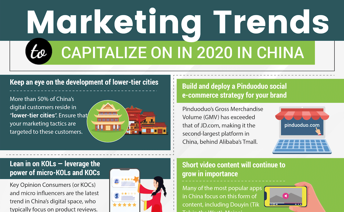 Marketing trends to capitalize on in 2020 in China