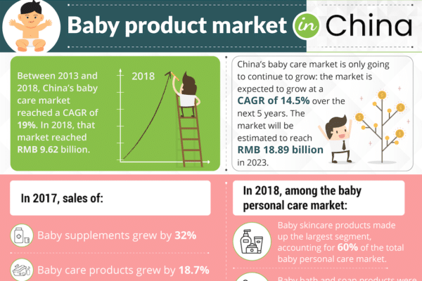 Baby product market in China