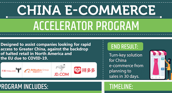 China e-commerce accelerator program