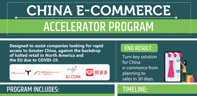 China e-commerce accelerator program