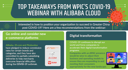 Top takeaways from WPIC’s COVID-19 webinar with Alibaba Cloud