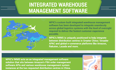 Integrated warehouse management software
