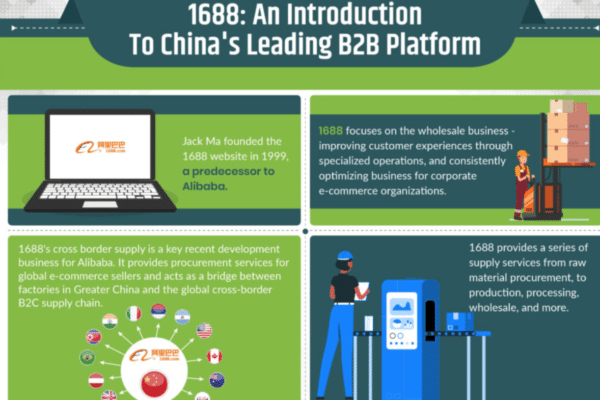 1688: An introduction to China's leading B2B platform