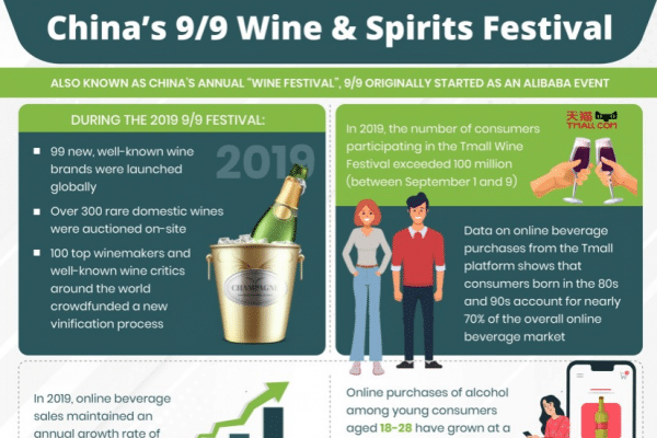 China's 9/9 Wine & Spirits Festival