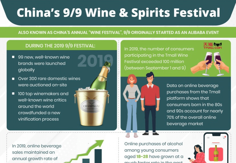 China's 9/9 Wine & Spirits Festival