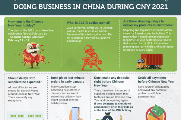 Important reminders for brands doing business during Chinese New Year 2021