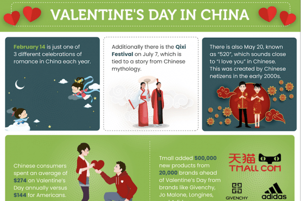 Valentines' Day in China