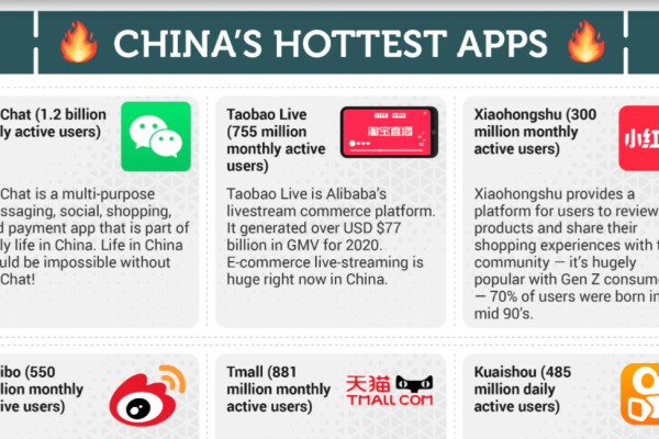Chine-Most-Popular-Apps