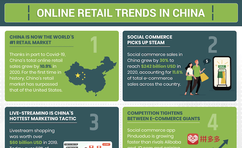 China-Retail-Trends