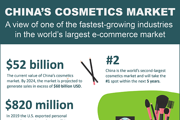 infographic of china's cosmetics market