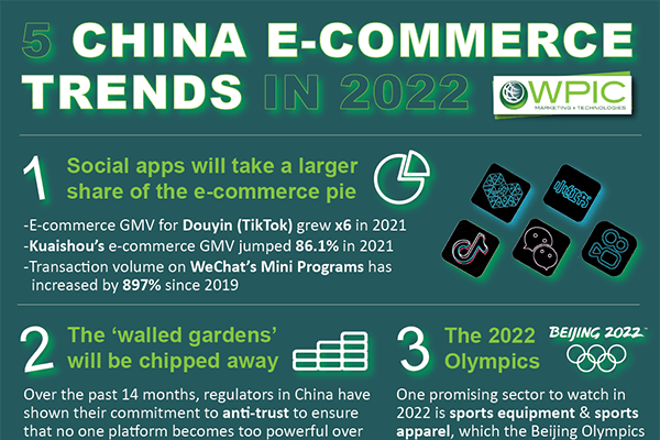 5 2022 china ecommerce trends