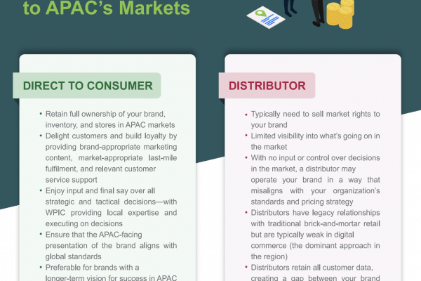 Infographic: Direct vs Distributor Approaches to APAC’s Markets