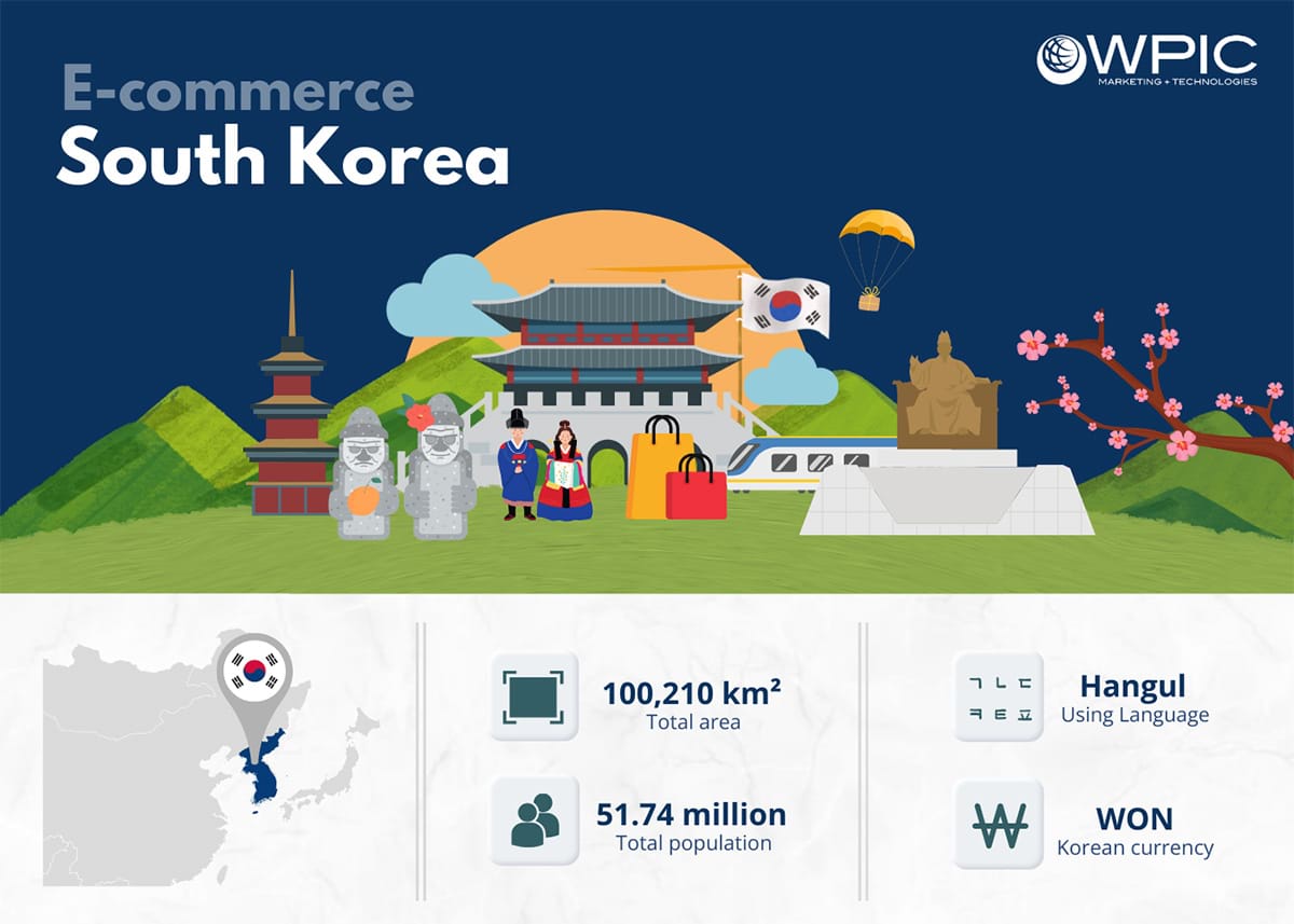 Unpacking South Korea’s E-commerce Landscape Infographic 1