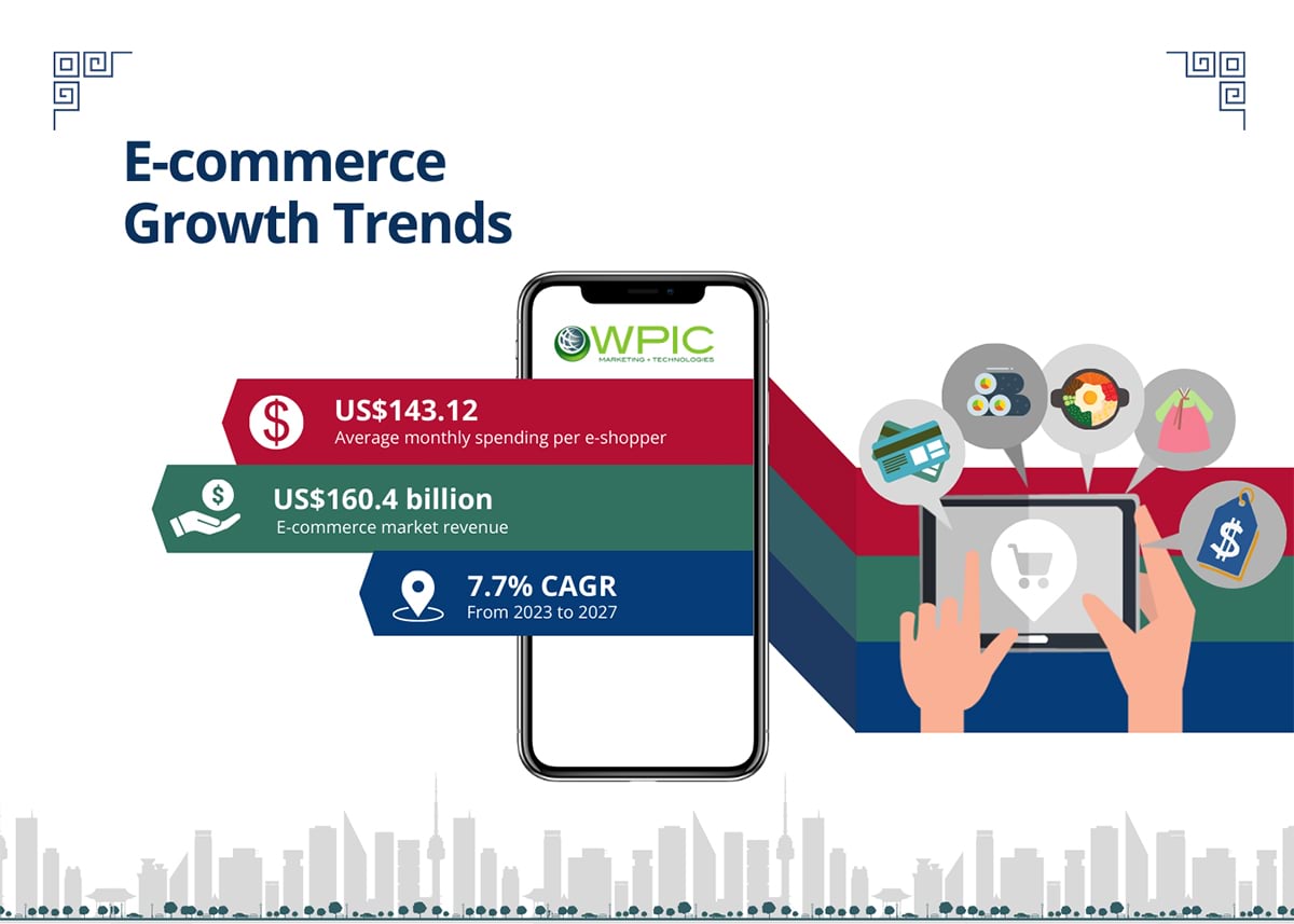 Unpacking South Korea’s E-commerce Landscape Infographic - E-commerce Growth Trends